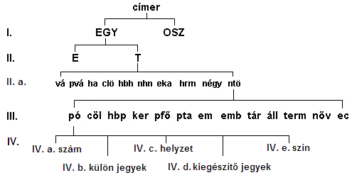 Fájl:EGY-T-IV-ntö-pó.PNG