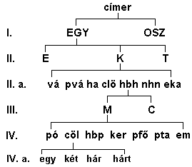 Fájl:EGY-K-hbh-MC-cöl.PNG