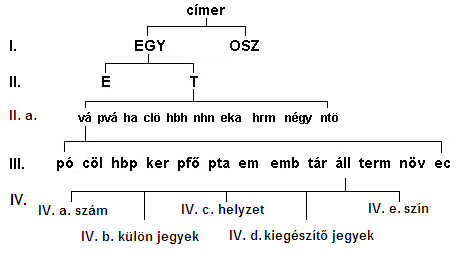 Fájl:EGY-T-IV-vá-áll.PNG