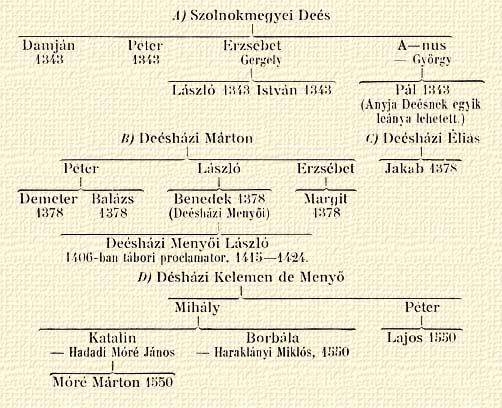 Fájl:Désházi családfa2.jpg