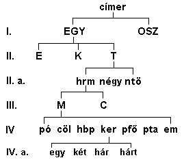 Fájl:EGY-T-hrm-MC-ker.PNG