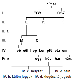 Fájl:EGY-E-M-em-IVk.PNG