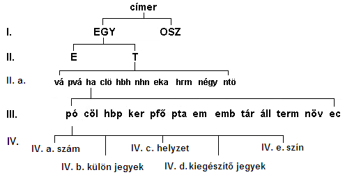 Fájl:EGY-T-IV-ha-pó,.PNG