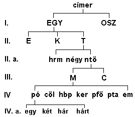 Fájl:EGY-T-ntö-MC-pó.PNG