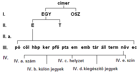 Fájl:EGY-E-IV-növ.PNG