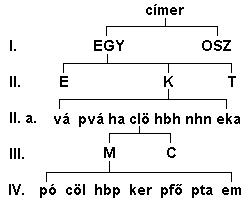 Fájl:EGY-K-clö-M.JPG