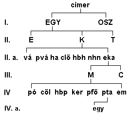 Fájl:EGY-K-eka-MC-pta.PNG