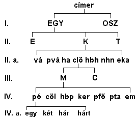 Fájl:EGY-K-clö-MC-pó.PNG