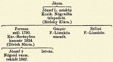 Fájl:Lieszkovszky családfa 4, Nagy Iván.jpg