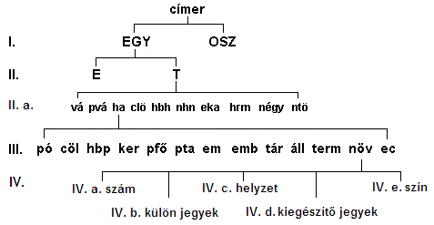 Fájl:EGY-T-IV-ha-növ.PNG