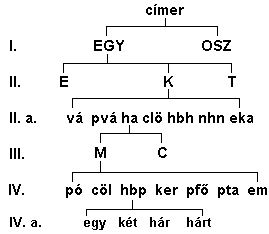 Fájl:EGY-K-ha-MC-hbp.PNG