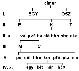 Fájl:EGY-K-vá-MC-ker.PNG