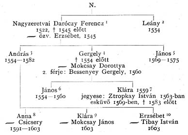 Fájl:Daróczy családfa 1. Turul 1905.jpg