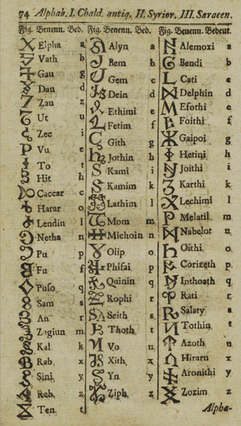 Fájl:Ún. régi káldeai, szír és szaracén ABC. Fritz, Leipzig, 1743. 74..png