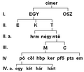 Bélyegkép a 2007. június 1., 14:48-kori változatról