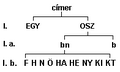 Bélyegkép a 2007. március 24., 10:28-kori változatról