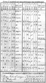 Kiss Bálint betűinek és számainak táblázata. 1839
