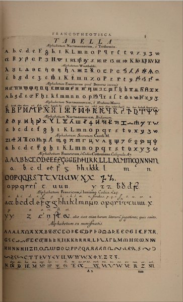 Fájl:Különféle ABC-k George Hickes (1642–1715) művéből, 1703. 3.png