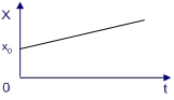 Physics graph 4.jpg