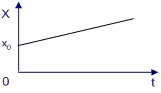 Պատկեր:Physics graph 4.jpg