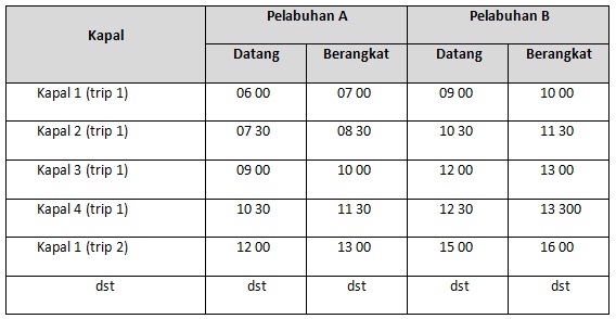 Berkas:Tabel7.2.jpg