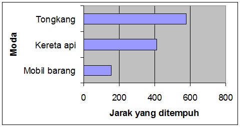 Berkas:Konsumsibbm.jpg