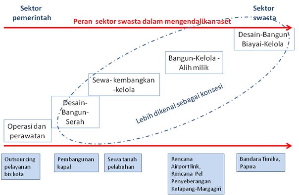 Berkas:KPStransportasi.jpg