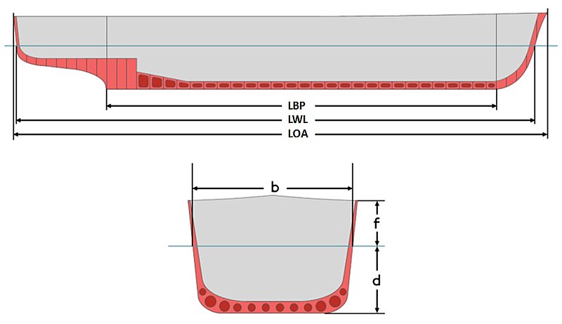 Berkas:Dimensikapal.jpg