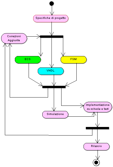 File:Elettrotecnica.pdf - Wikibooks, manuali e libri di testo liberi