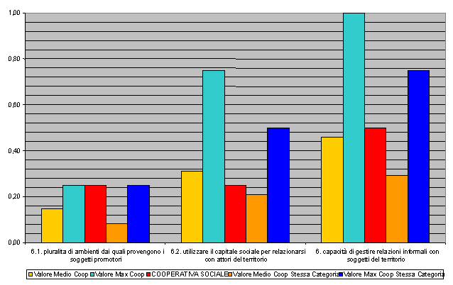 File:Istogramma comparativo c6.png