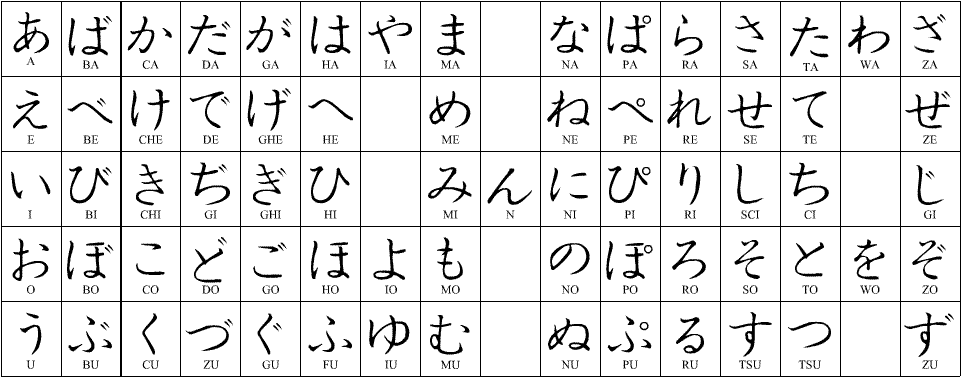 Японская буква 4 буквы сканворд. Азбука хирагана. Хирагана порядок написания. Японские буквы. Хирагана с русской транскрипцией.