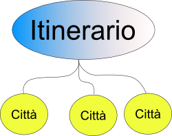 File:Itinerario entity.png