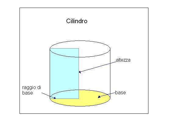 File:Cilindro1.jpg