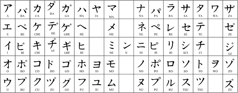 File Katakana Tabella Png Wikibooks Manuali E Libri Di Testo Liberi