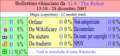 Miniatura della versione delle 15:10, 6 gen 2008