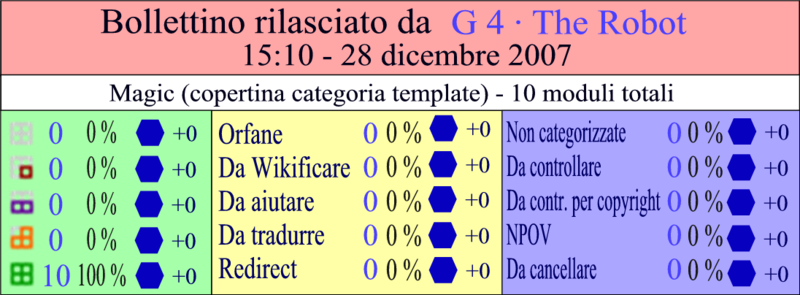 File:Bollettino.png