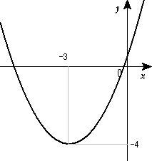 高等学校数学i 2次関数 Wikibooks