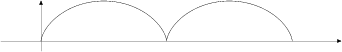 ファイル:Cycloid function.png