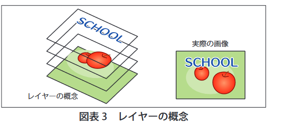 ファイル:文科省教材レイヤー説明図.png