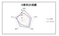 2023年10月26日 (木) 15:03時点における版のサムネイル