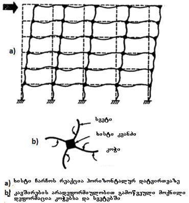 ფაილი:CarCo.JPG