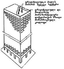 მოჩარჩოებული კოლოფისმაგვარი სიტემა