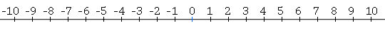 Real Number Line.png
