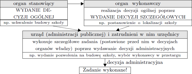 Plik:Administracja i polityka.png