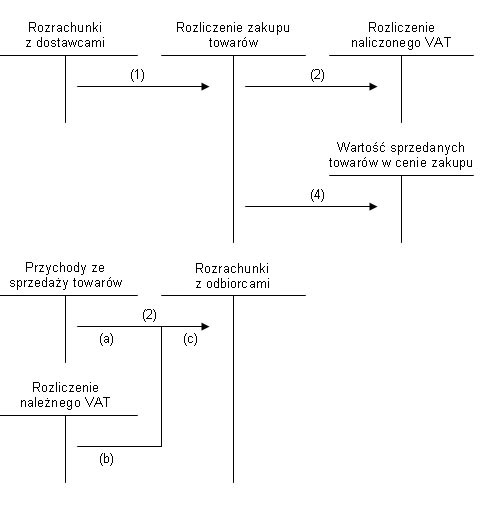 Plik:Tranzyt rozliczany schemat wersja 2.jpg