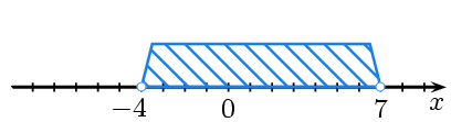 Plik:Przedział (-4;7).png