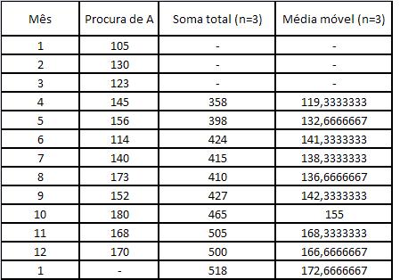 Ficheiro:Tabela MM3.JPG