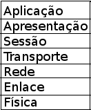 Ficheiro:OSI.png