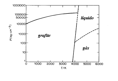 Ficheiro:FaeseCarbono.gif