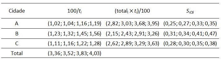 Ficheiro:Cálculo do custo total relativo para cada cidade.jpg